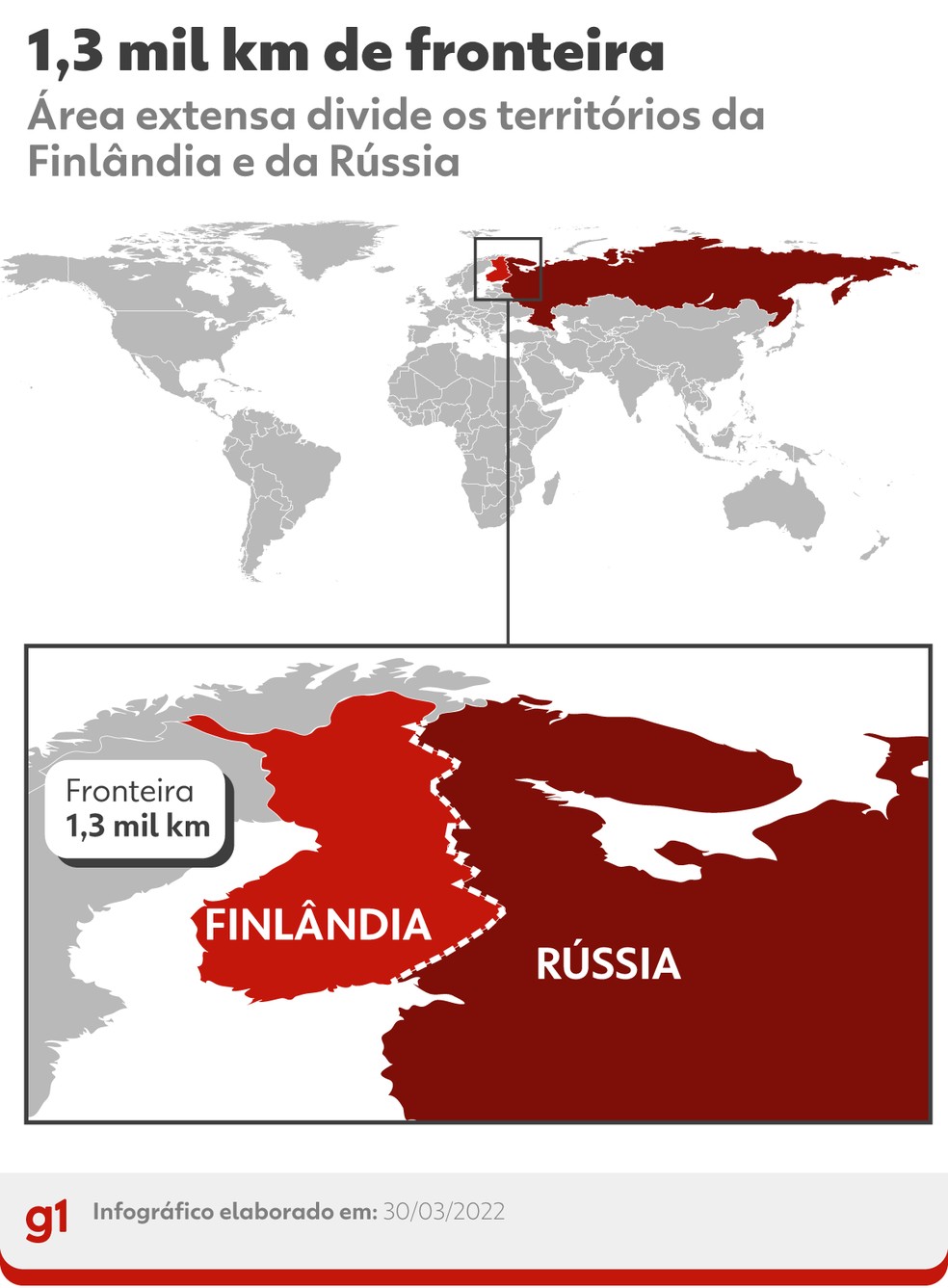 Fronteira entre Rússia e Finlândia tem mais de 1,3 mil km de extensão  — Foto: Arte/g1