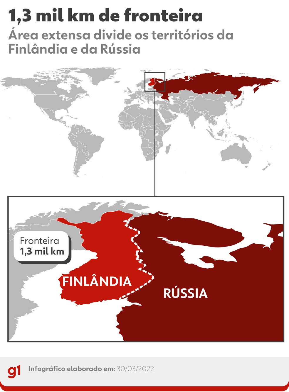 Fronteira entre Rússia e Finlândia tem mais de 1,3 mil km de extensão — Foto: Arte/g1