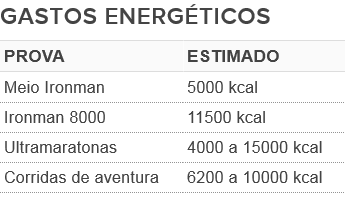 Tabela gasto energético (Foto: GloboEsporte.com)