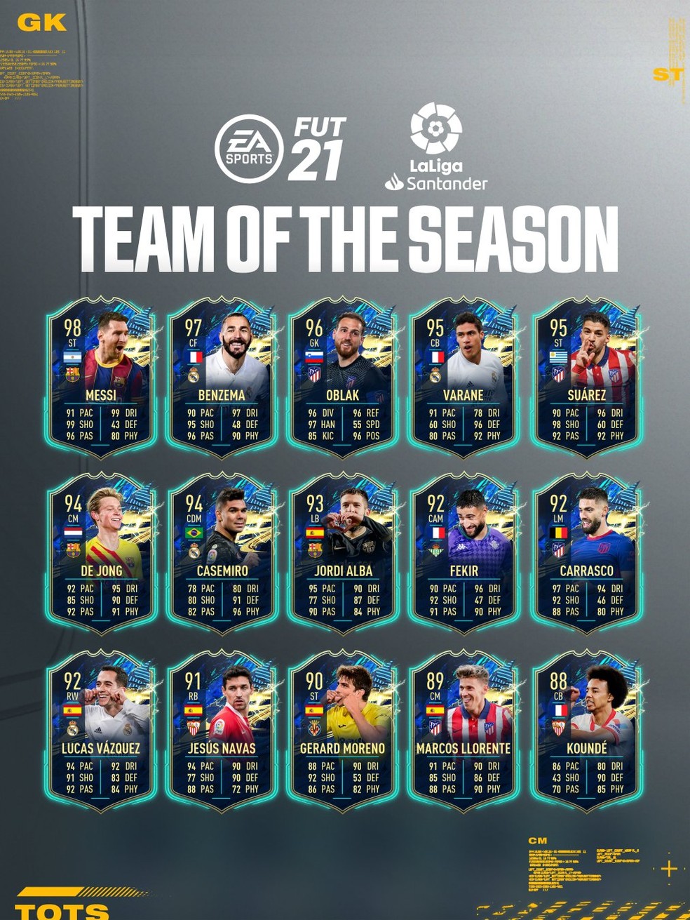 Fifa 21 Recebe Tots Da La Liga Veja Selecao Da Temporada Fifa Ge