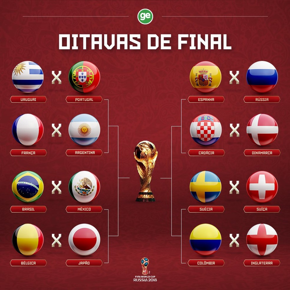 Oitavas de final, Copa do Mundo (Foto: GloboEsporte.com)