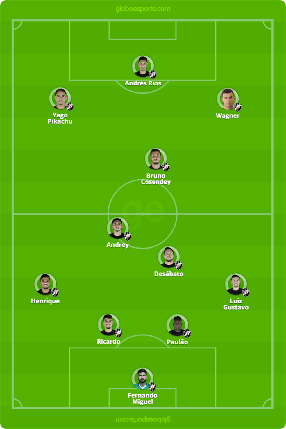 Provável Vasco para enfrentar o Cruzeiro (Foto: GloboEsporte.com)