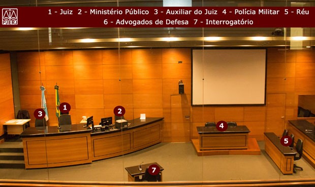 Imagem mostra qual o posicionamento de cada parte durante júri popular no 1º Tribunal do Júri do Rio (Foto: TJRJ / Divulgação)