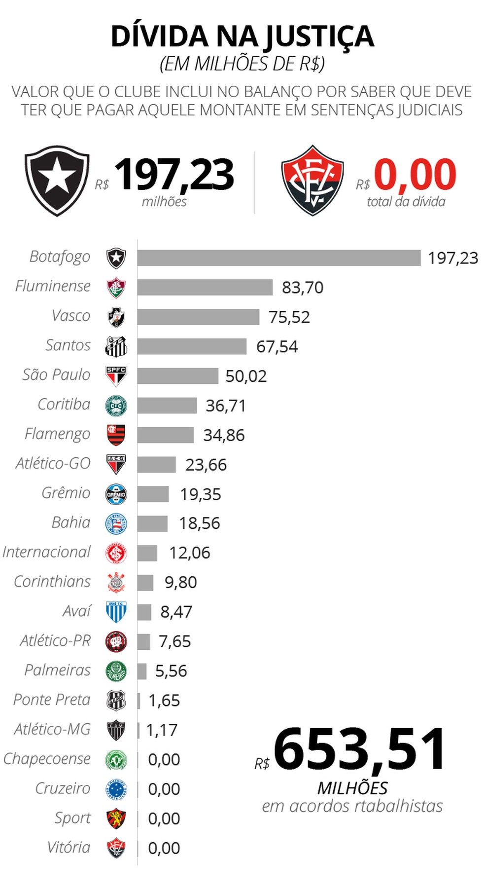 Botafogo Ã© quem mais sofre com processos na JustiÃ§a do Trabalho (Foto: infoesporte)