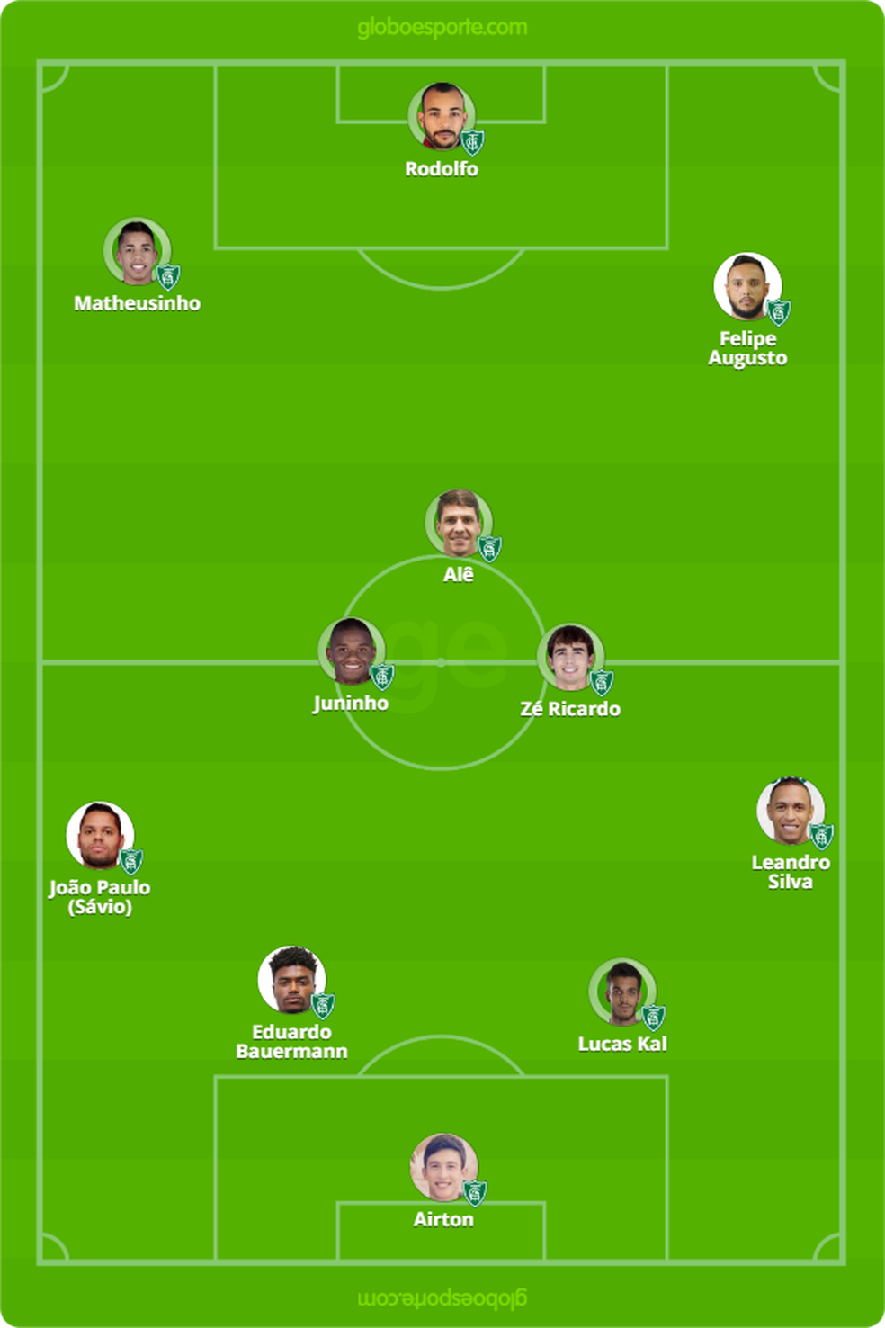 Tupynambás x América-MG: veja como assistir, escalações ...