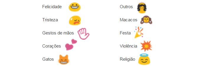 Categorias emojis (Foto: Divulgação/Swiftkey)
