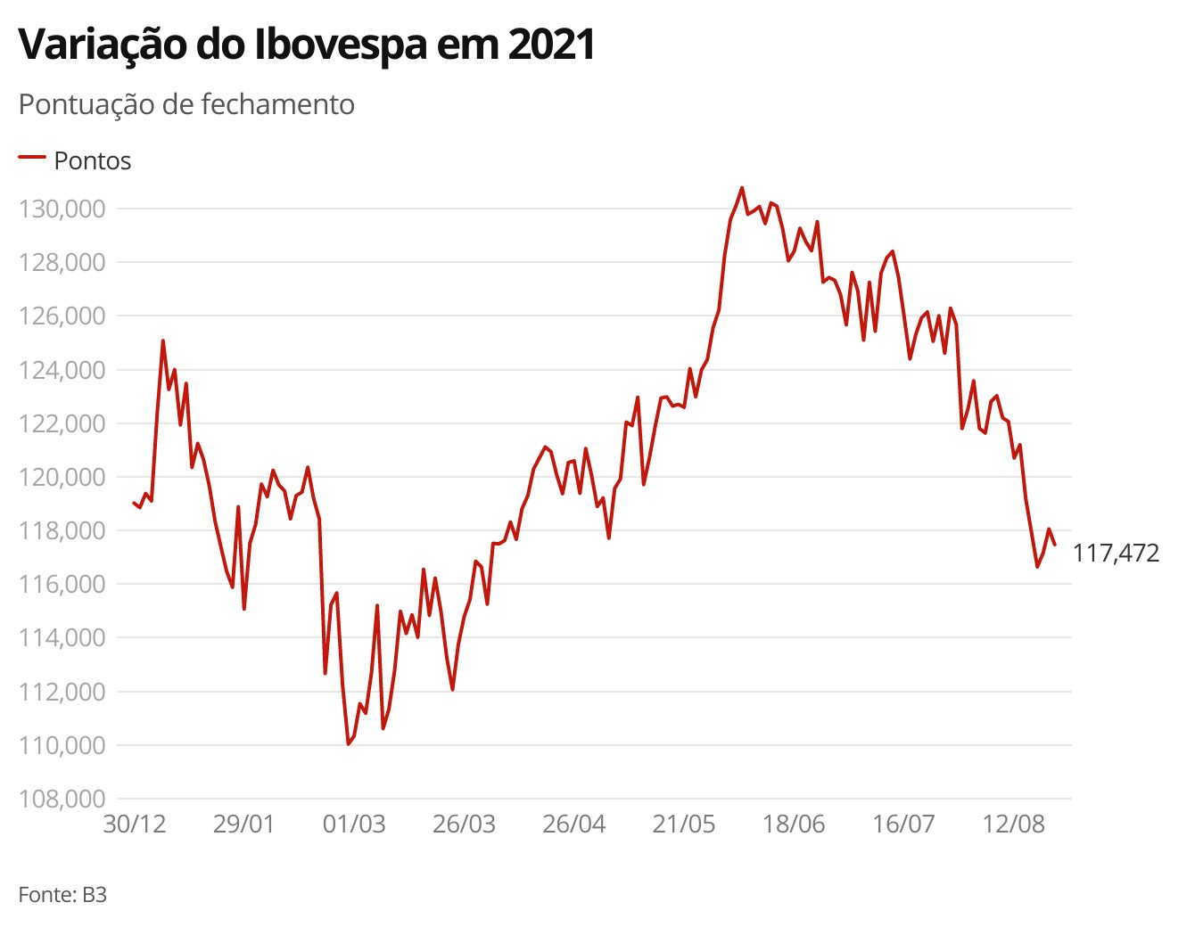 Campanha Dengue 2024 – 2 Fase.