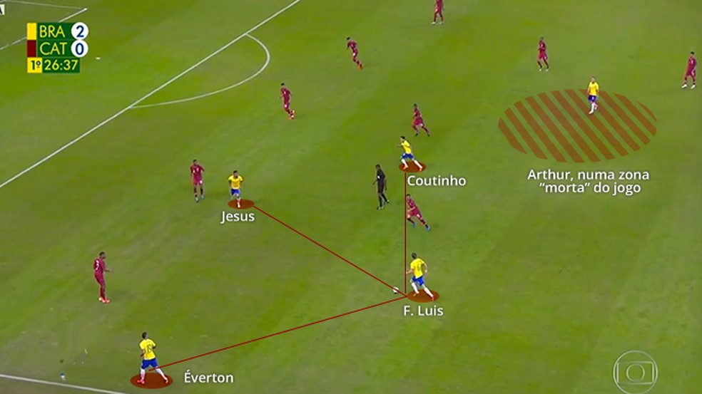 Jogada de ataque do Brasil â Foto: Leonardo Miranda