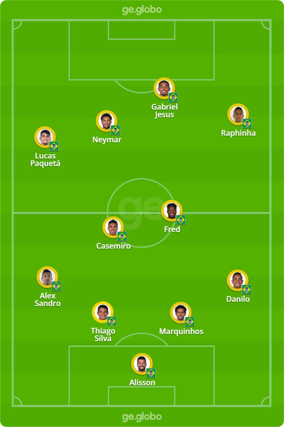 Escalação da seleção brasileira treinada por Tite para enfrentar a Colômbia — Foto: ge