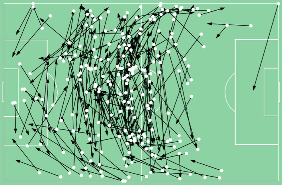 Mapa de passes de Gil, Avelar e Manoel no jogo — Foto: Leonardo Miranda