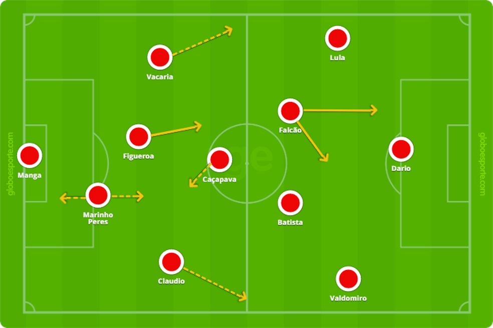 Internacional 1979 â Foto: Leonardo Miranda