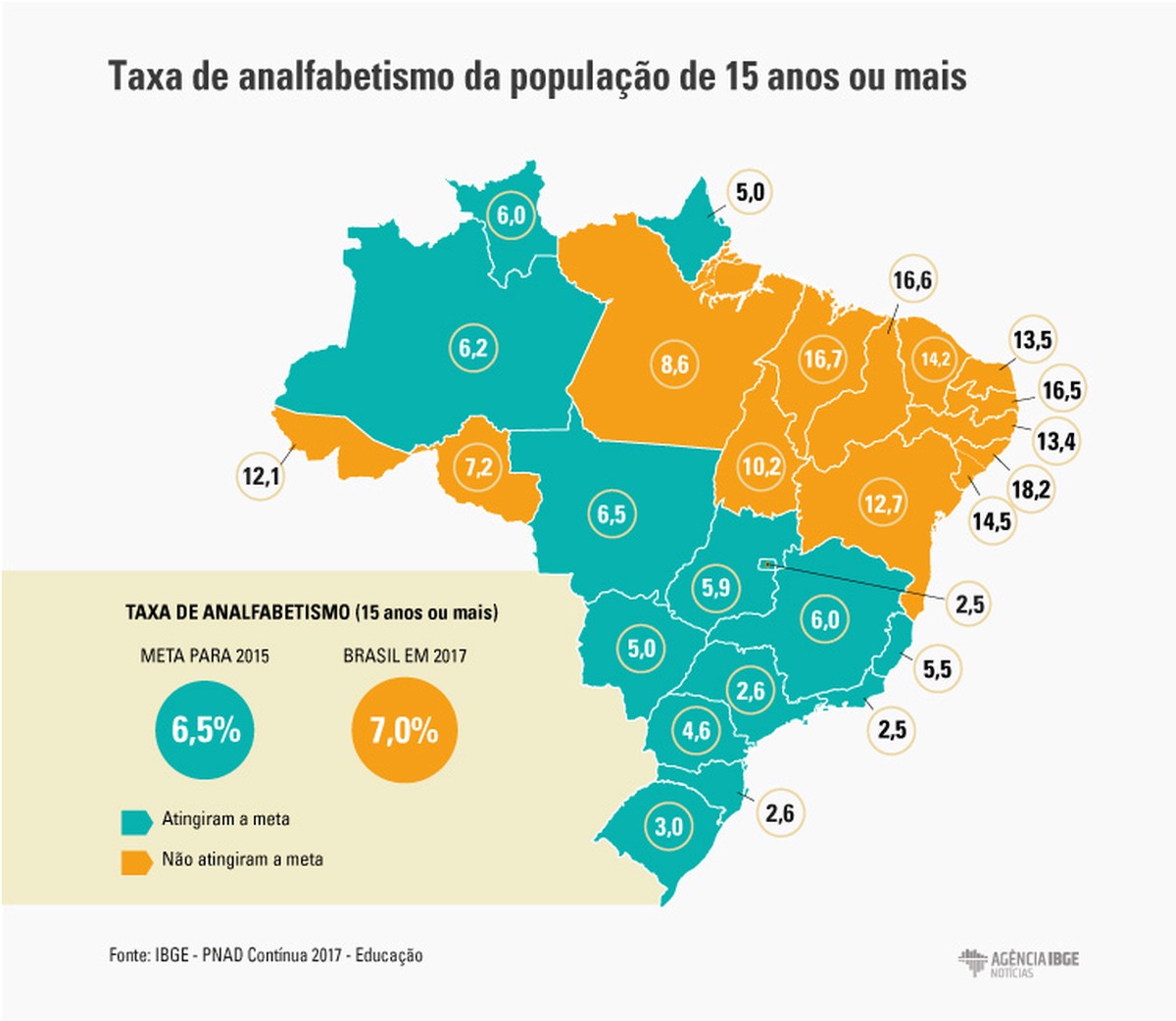 SC tem a segunda menor taxa de analfabetismo do Brasil ...
