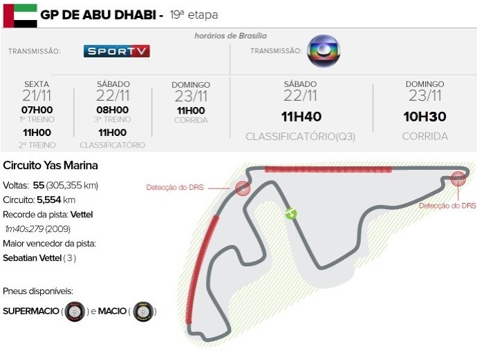 Horários e circuito do GP de Abu Dhabi - Fórmula 1 (Foto: GloboEsporte.com)