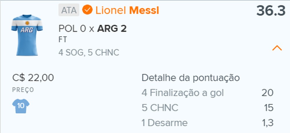 Extrato scouts Lionel Messi Polônia 0 x 2 Argentina - 3ª rodada grupo C - Cartola Express da Copa — Foto: Cartola Express