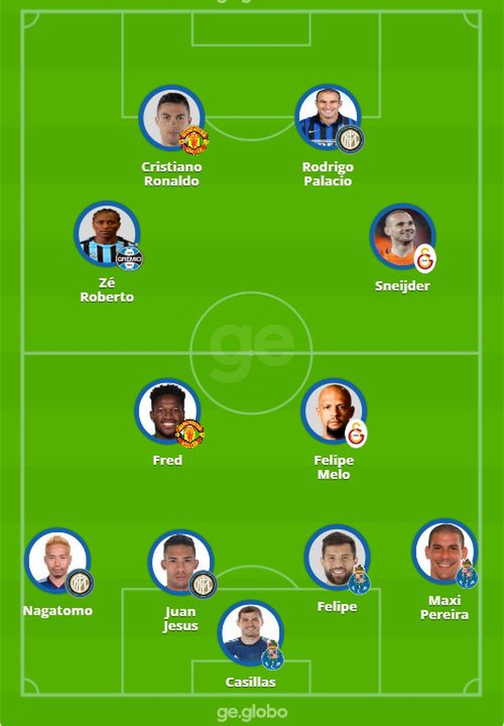Sele&ccedil;&atilde;o da carreira de Alex Telles, lateral do Brasil na Copa &mdash; Foto: ge