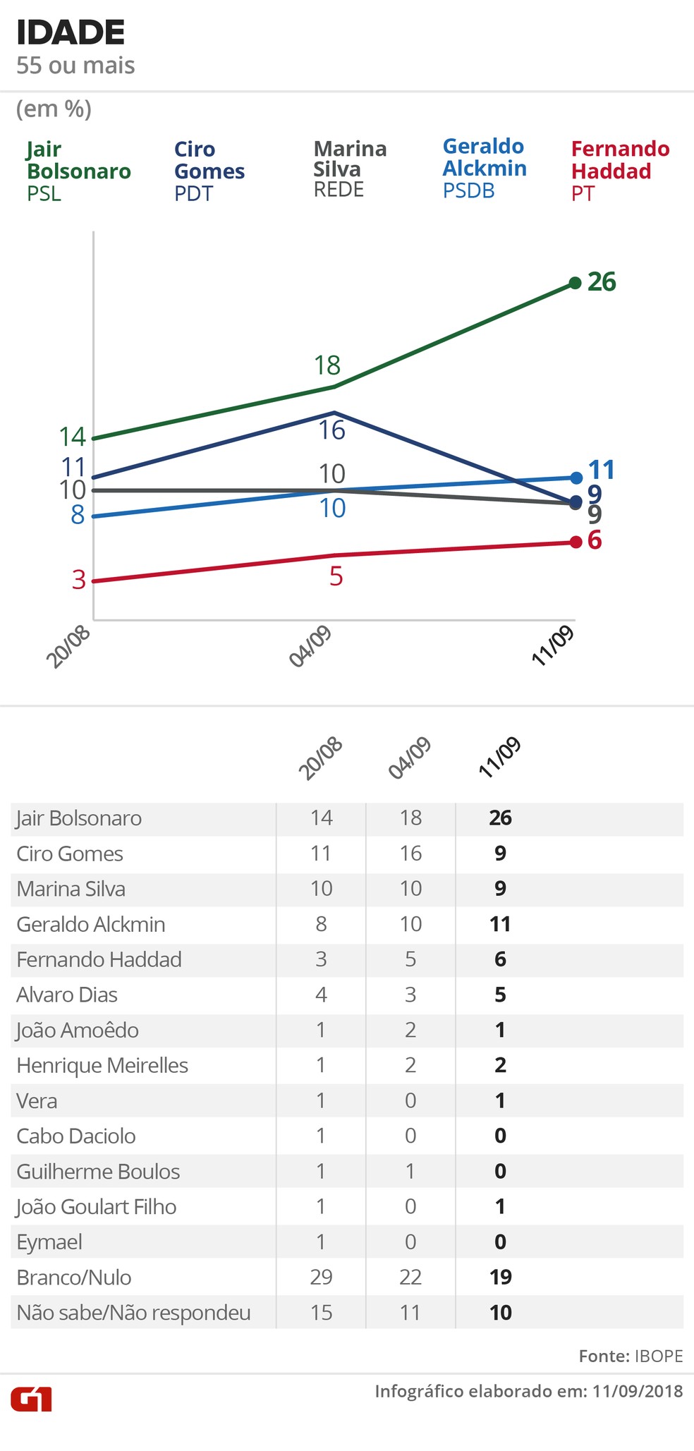  &mdash; Foto: Alexandre Mauro, Betta Jaworski, Igor Estrella / G1 Arte
