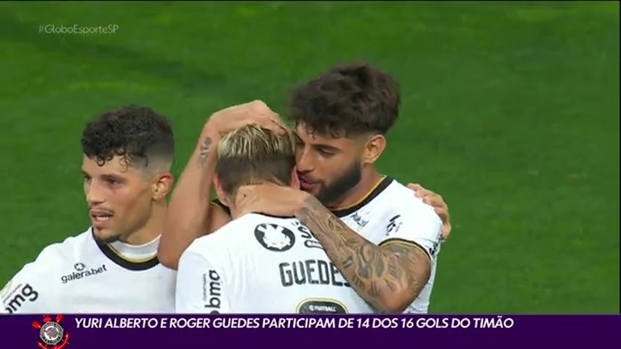 Yuri Alberto e Roger Guedes participam de 14 dos 16 gols do Corinthians