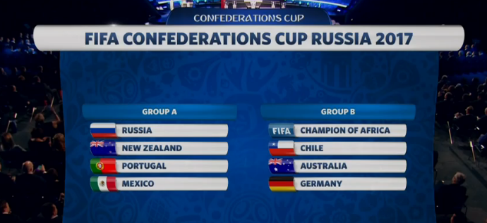 Grupos definidos sorteio Copa das Confederações (Foto: Reprodução/ Sportv)