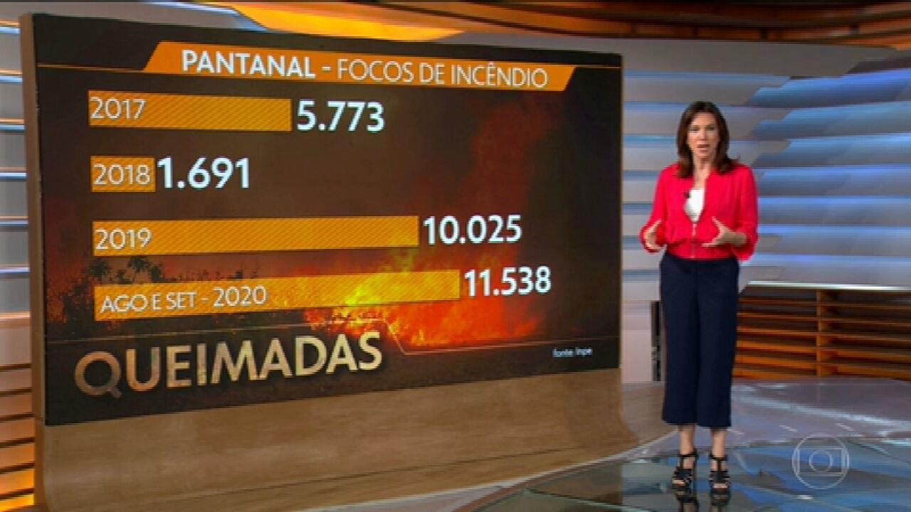 Pantanal registra o maior nmero de focos de incndio para o ms de setembro