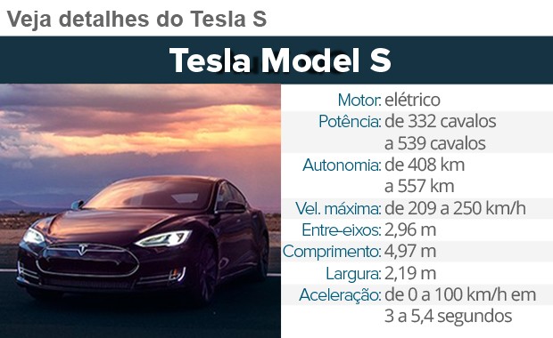 Tesla Model S (Foto: Divulgação)