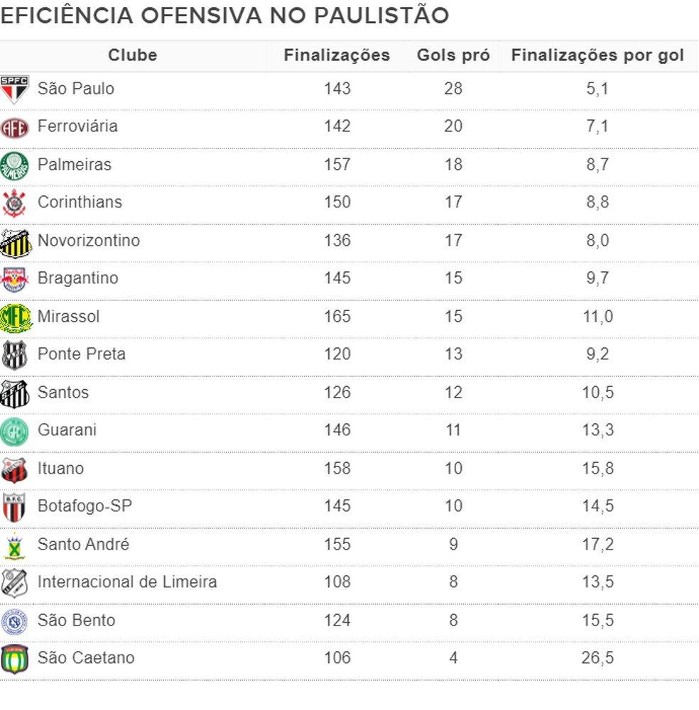  — Foto: Espião Estatístico
