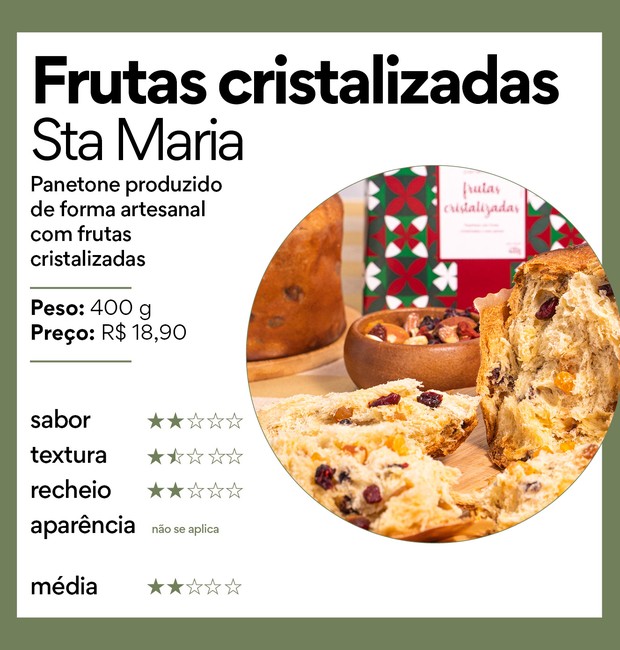 O panetone de frutas cristalizadas da Sta. Maria ficou em vigésimo primeiro lugar no ranking da Casa e Jardim (Foto: Casa e Jardim )