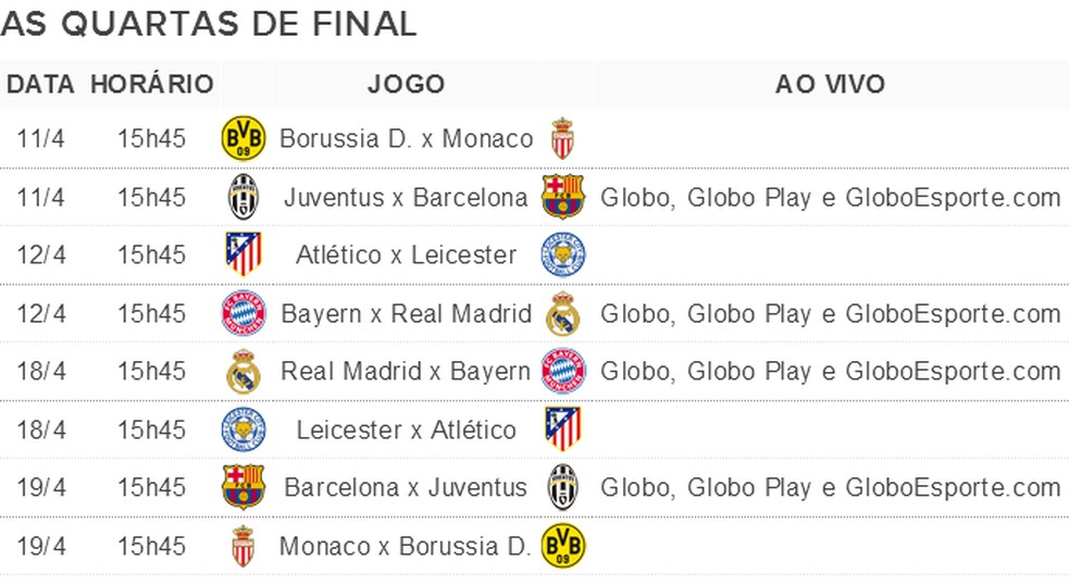 Bayern x Real e Barça x Juve farão duelos de campeões nas 