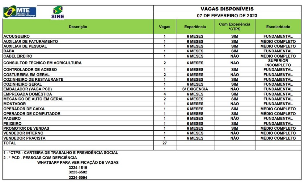 Sine disponibiliza 27 vagas de emprego nesta terça-feira (7). — Foto: Divulgação/Sine-AC
