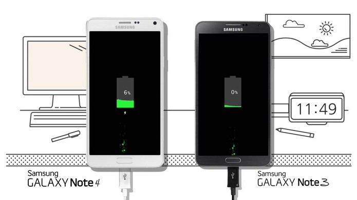 Padrão micro USB é utilizado nos Galaxys e em outros aparelhos Android e Windows Phone (Foto: Reprodução/Samsung)