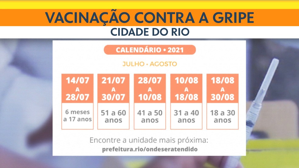 confira o calendario da vacinacao contra a gripe para toda a populacao no rio rio de janeiro g1