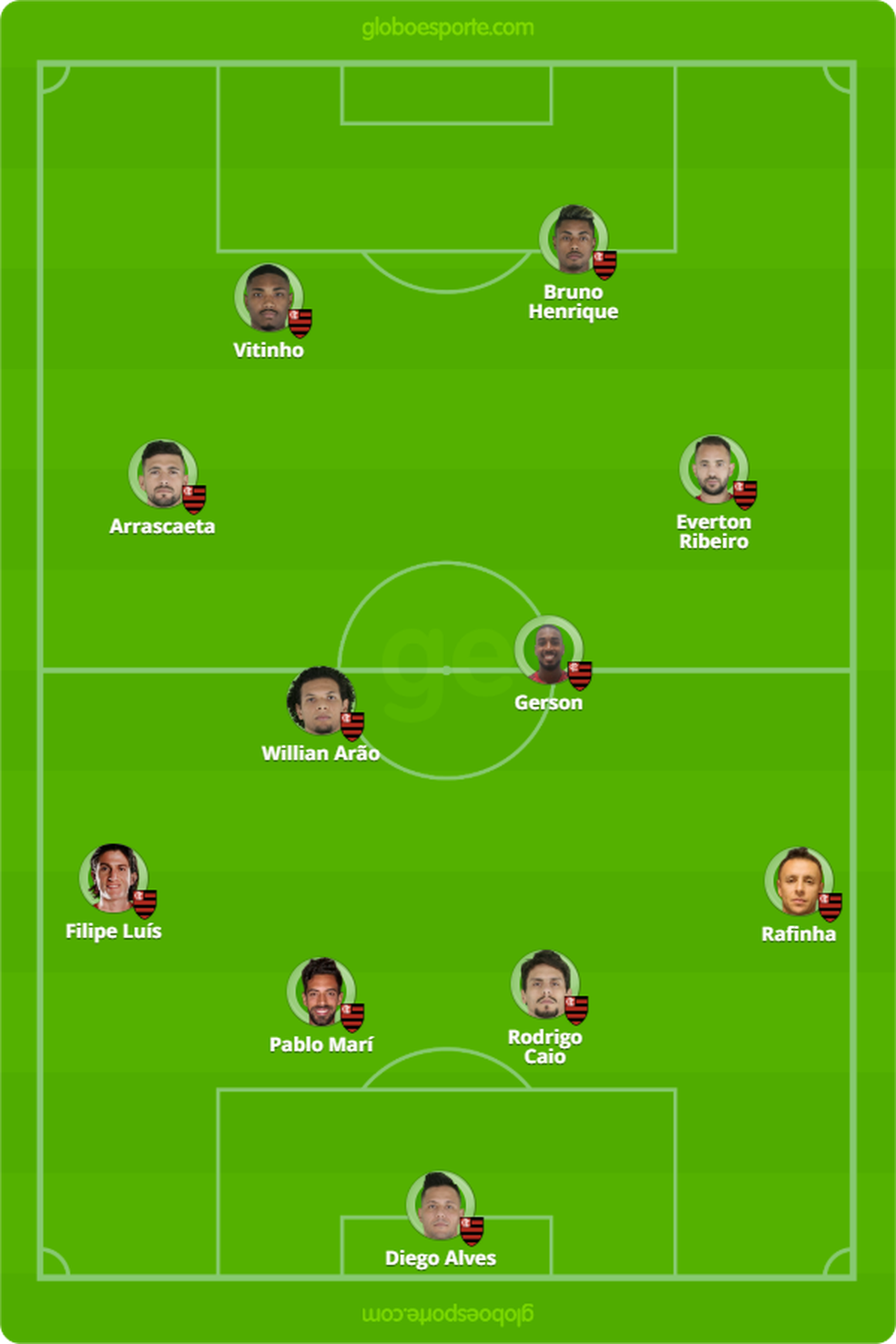 Provável escalação do Flamengo para enfrentar o Corinthians — Foto: GloboEsporte.com