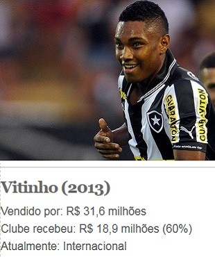 Vitinho, Botafogo (Foto: Arte Esporte)