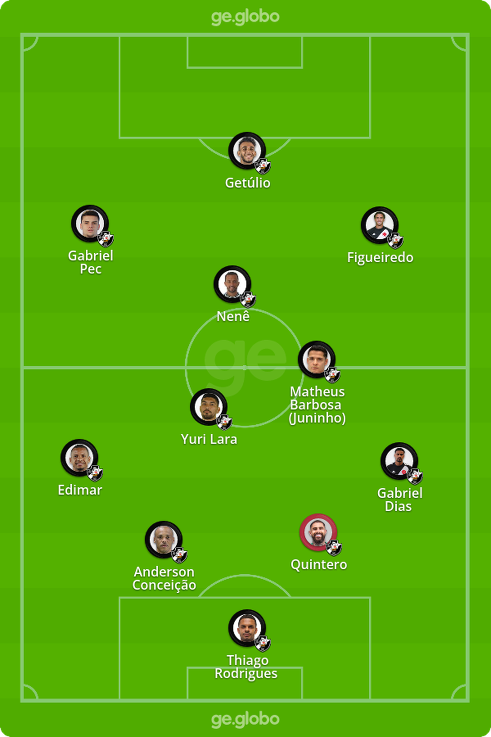 Prov�vel escala��o do Vasco contra o Cruzeiro � Foto: ge