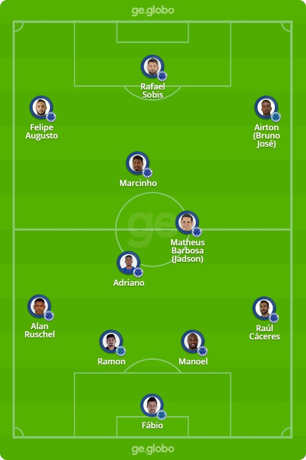 Cruzeiro X Tombense Veja Onde Assistir Escalacoes Desfalques E Arbitragem Campeonato Mineiro Ge