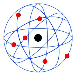 Modelo de Rutherford - A Estrutura do Átomo