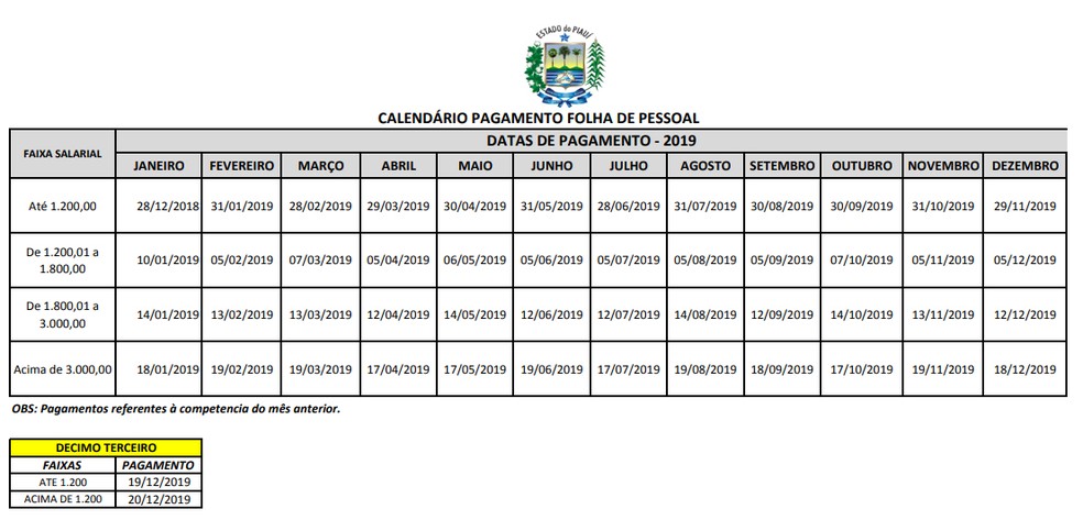 Governo Do Piauí Divulga Tabela De Pagamento De 2019 Com Mudança Nas 3268