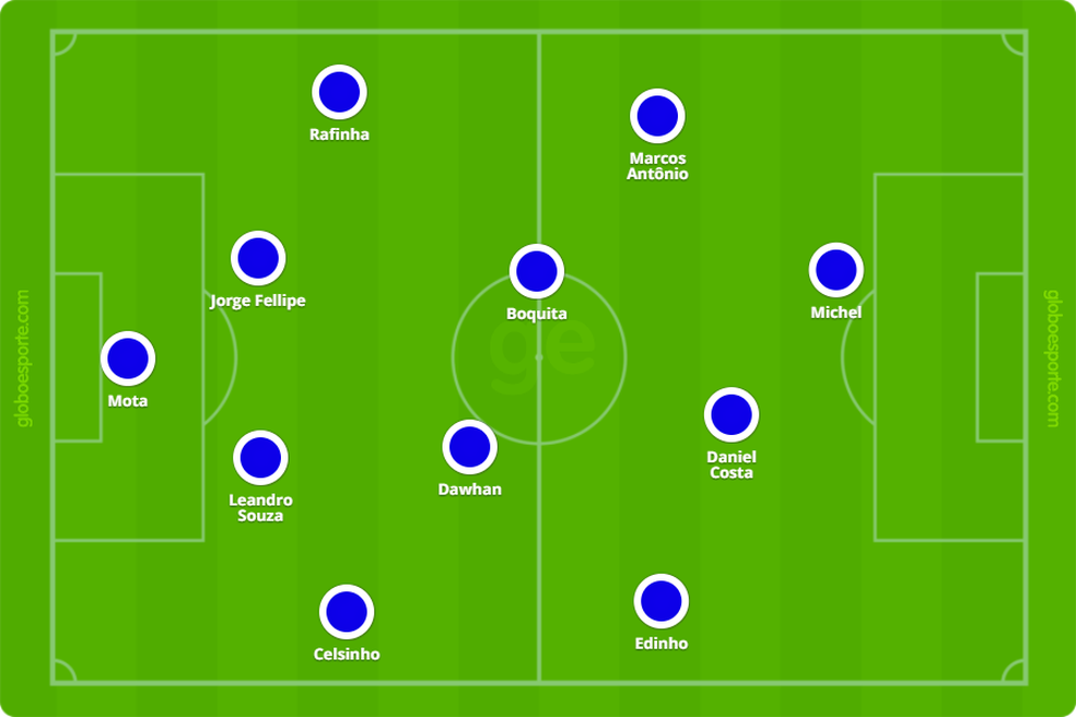 Base do CSA no mata-mata da Série C (Foto: Arte/GloboEsporte.com)
