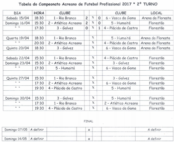 FFAC divulga alterações na tabela do segundo turno do Acreano 2017 (Foto: FFAC/ divulgação)