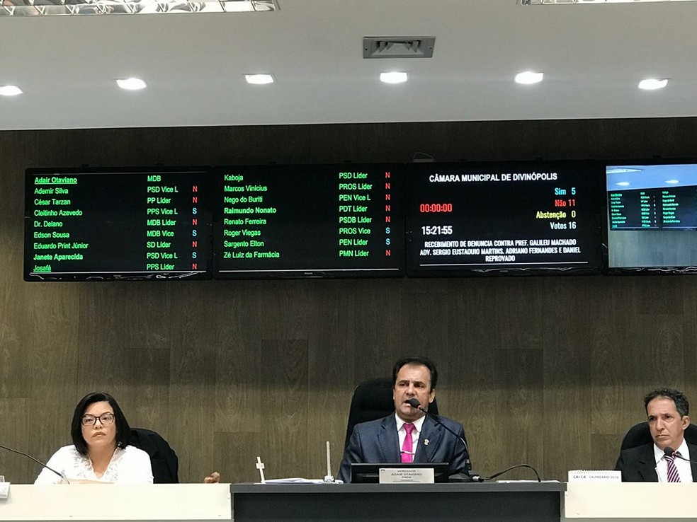 Por 11 votos a 5, denúncia foi rejeitada pela Câmara Municipal (Foto: Simone Lima/AACO-MG)