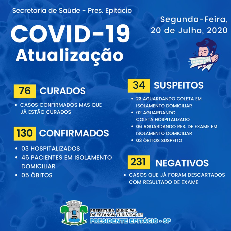 Boletim de casos de coronavírus em Presidente Epitácio, em 20 de julho — Foto: Reprodução