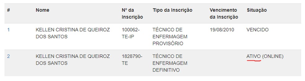 Situa&ccedil;&atilde;o de Kellen Queiroz no Coren-RJ: registro ativo e definitivo &mdash; Foto: Reprodu&ccedil;&atilde;o