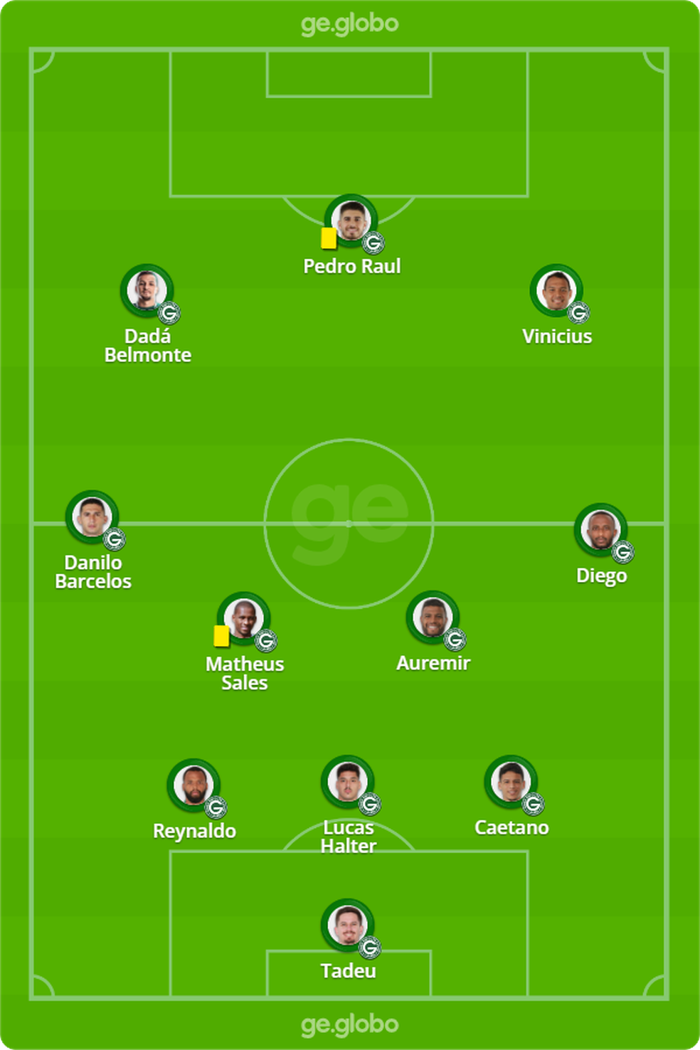 Prov�vel Goi�s para enfrentar o Palmeiras � Foto: ge