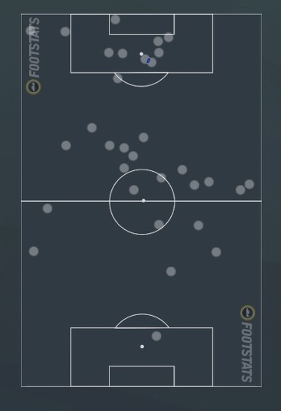 Mapa de calor de Uribe contra o Fluminense &mdash; Foto: FootStats