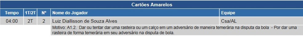 Relato do cartão para Apodi na súmula — Foto: Reprodução/CBF