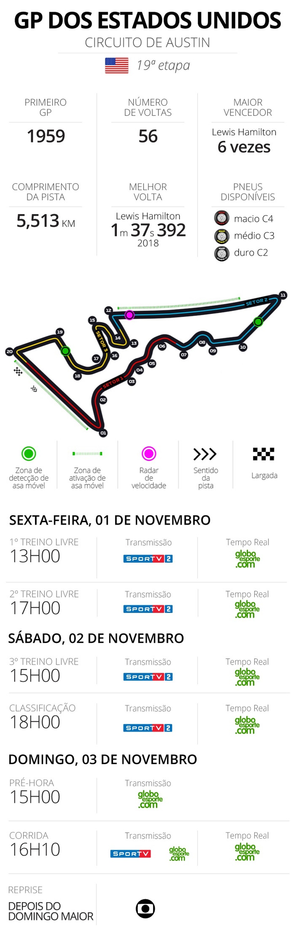 ARTE GP ESTADOS UNIDOS — Foto: Infoesporte