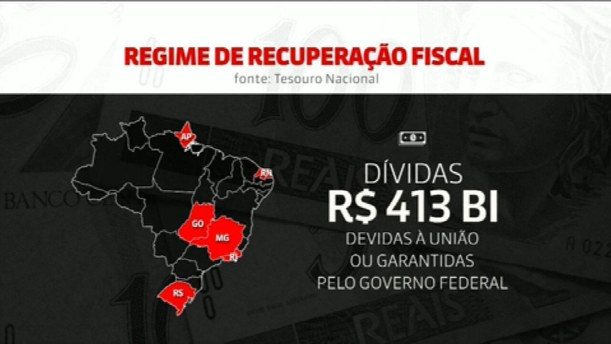 Estados com dívidas de R$ 413 bilhões negociam novo socorro da União