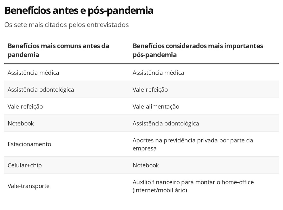 8ph1d-benef-cios-antes-e-p-s-pandemia.png?profile=RESIZE_710x