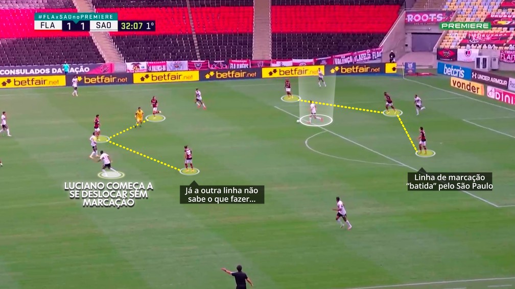 Igor Gomes encontra espaço entre as duas linhas do Flamengo — Foto: Reprodução