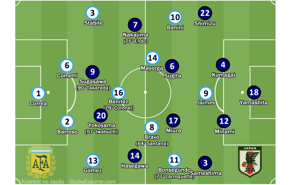 Sem Gols Japao Decepciona Em Estreia No Mundial Feminino Futebol No Japao Ge