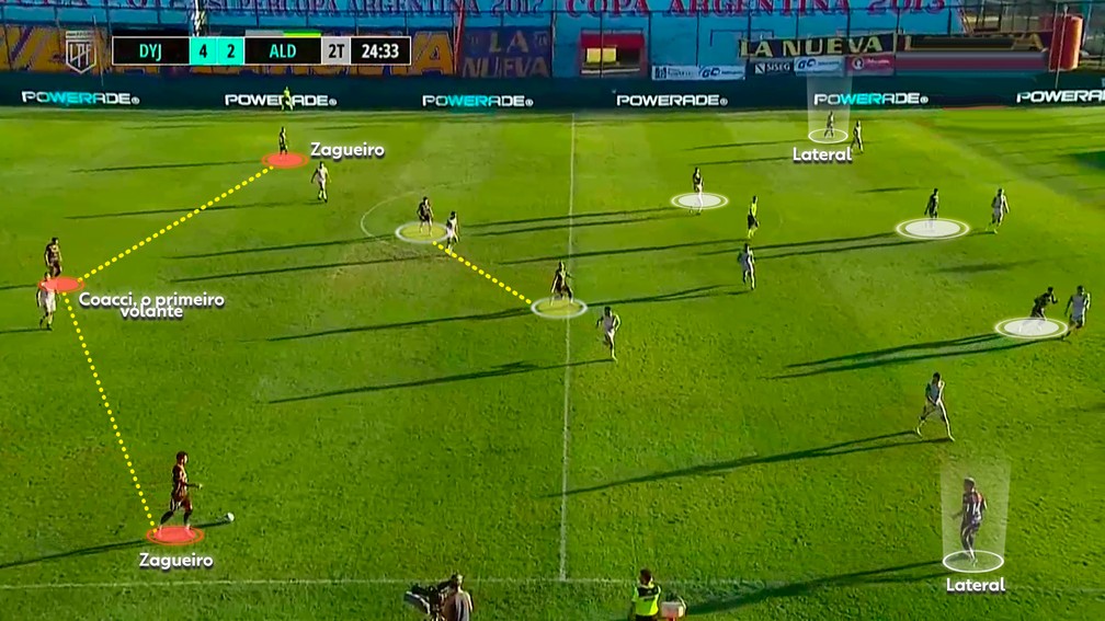 No ataque, sempre um 3-2-5 com a posse de bola — Foto: Reprodução